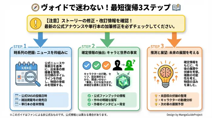 ワンパンマンの虚空のヴォイドを改稿の混乱なく理解する3ステップ図解
