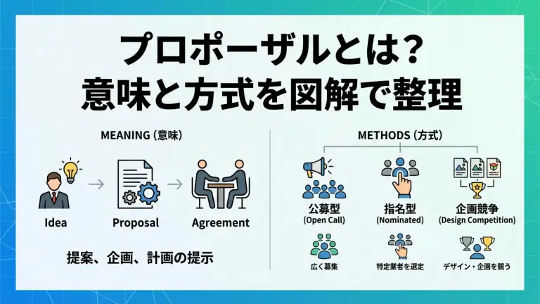 プロポーザルとは？意味と方式を図解で整理