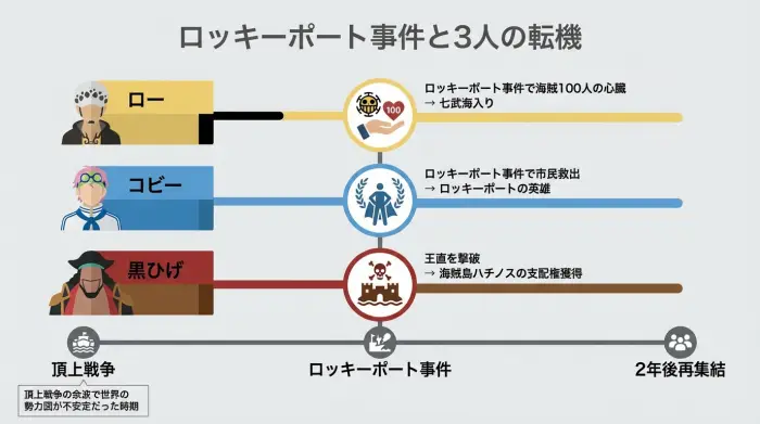 ロッキーポート事件と3人の転機