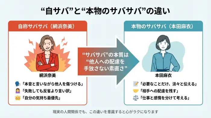 自称サバサバと本物のサバサバの違いを対比した図