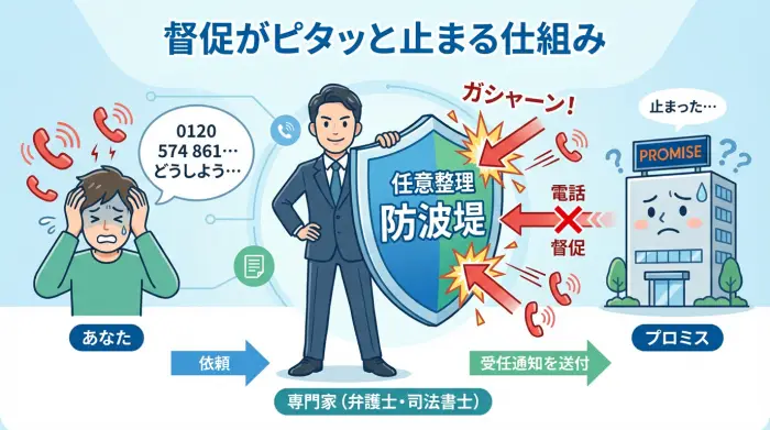 任意整理の仕組みを図解したインフォグラフィック