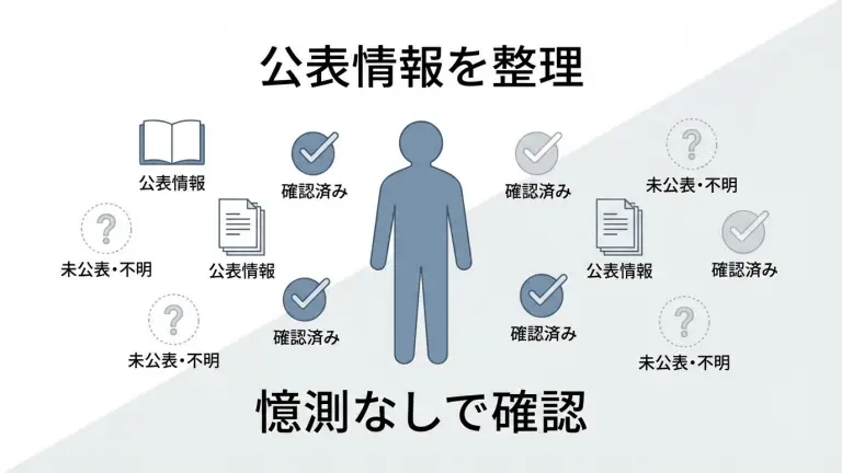 齋藤ジンの性別は？公表情報だけで丁寧に整理（憶測なし）