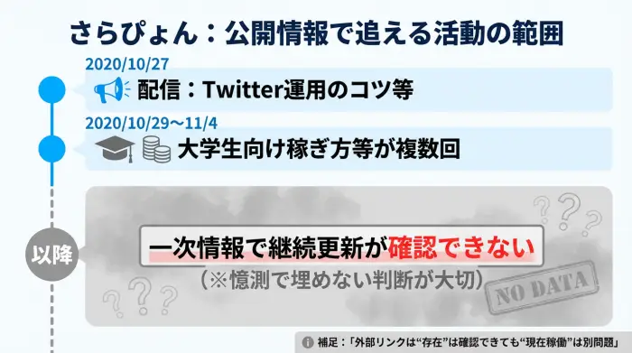 さらぴょんの公開情報タイムライン