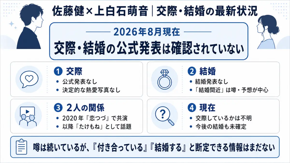 佐藤健×上白石萌音|交際・結婚の最新状況