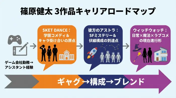 篠原健太のキャリアロードマップ