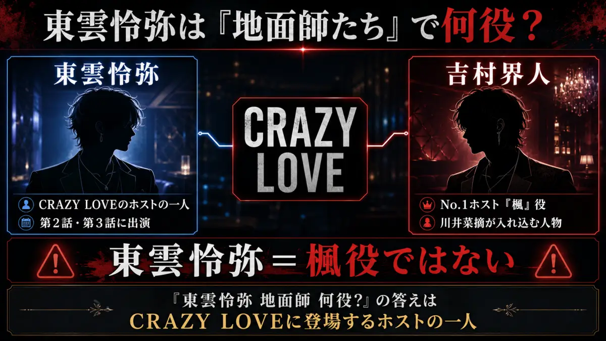 東雲怜弥は地面師たちでCRAZY LOVEのホスト役、楓役は吉村界人であることを整理した図