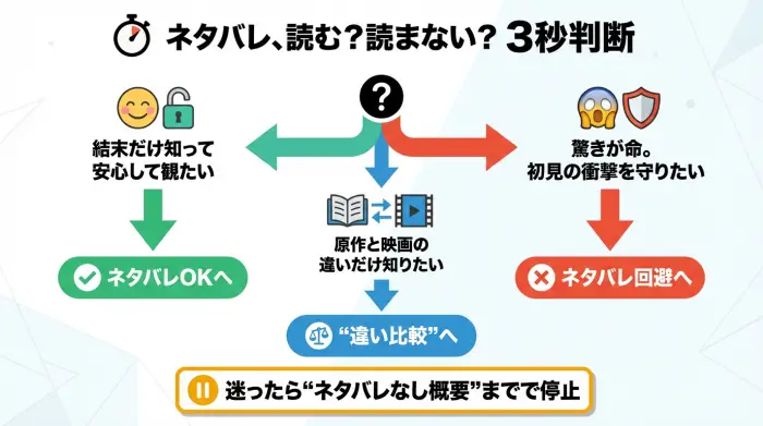 『#真相をお話しします』のネタバレを読むべきか判断するフローチャート