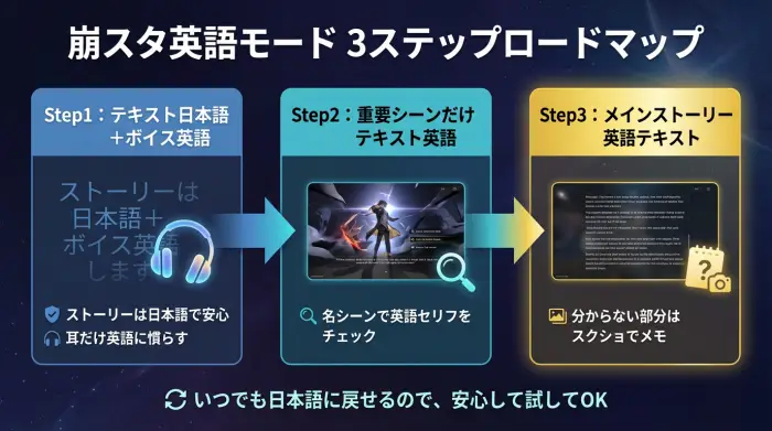 崩壊：スターレイルの英語モード3ステップロードマップ