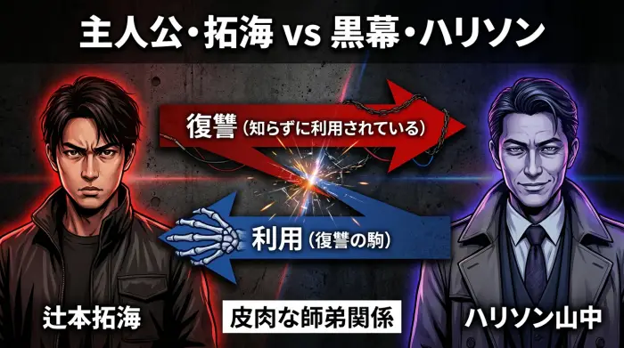 ドラマ『地面師たち』の人物相関図