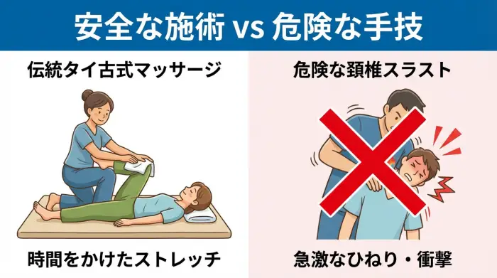 伝統的なタイ古式マッサージと危険な頚椎スラストの違いを比較する図解