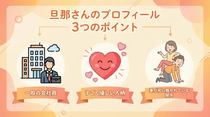 ファーストサマーウイカの旦那さんについて公表されている3つの事実を図解したインフォグラフィック