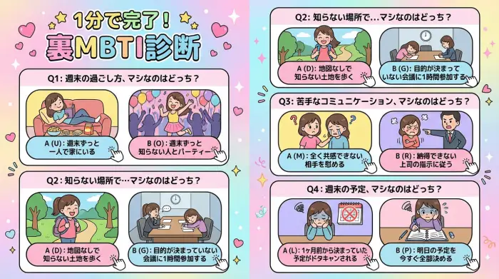 裏MBTI診断の4つの質問