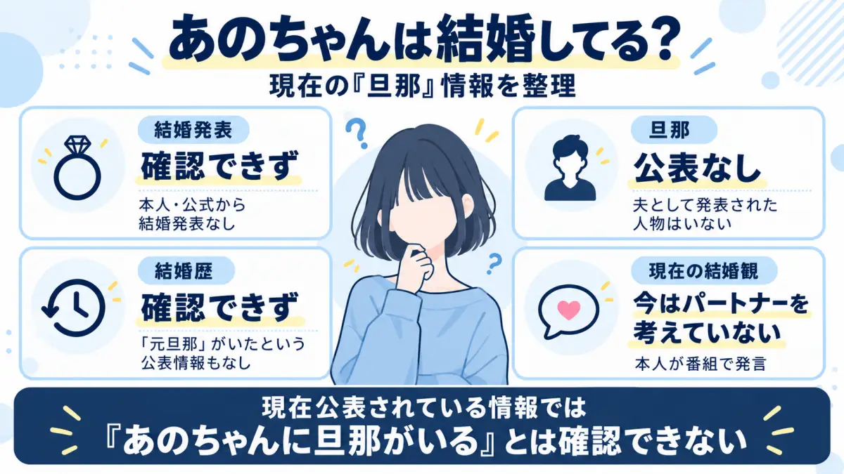 あのちゃんの結婚状況と旦那について現在公表されている情報を整理した図解