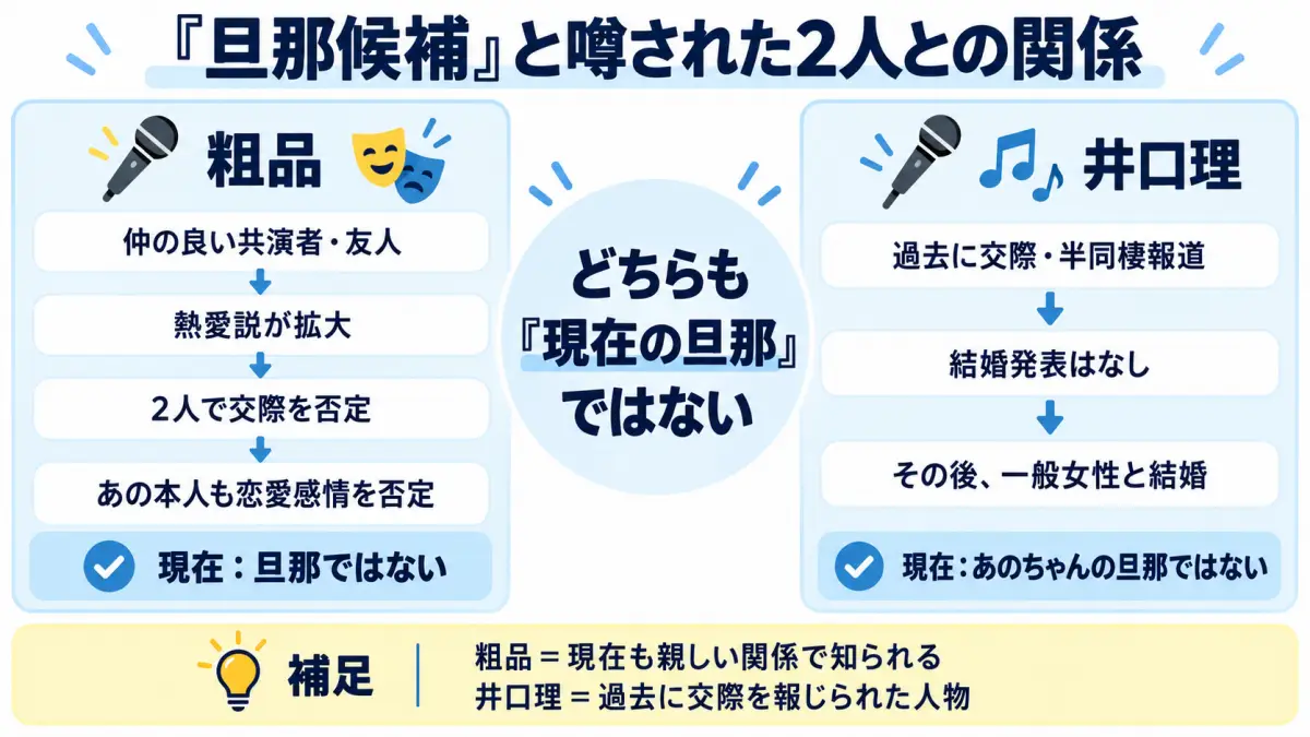 あのちゃんと粗品、井口理の関係について交際否定や過去の半同棲報道を整理した比較図