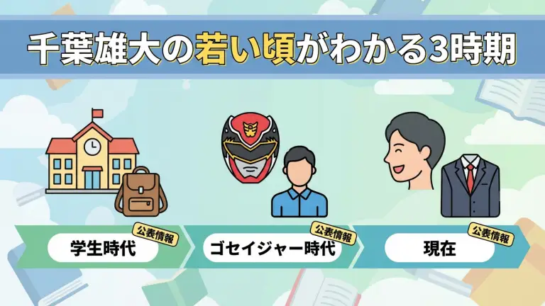 千葉雄大の若い頃がわかる3時期｜学生時代〜ゴセイジャー〜現在を公表情報で整理
