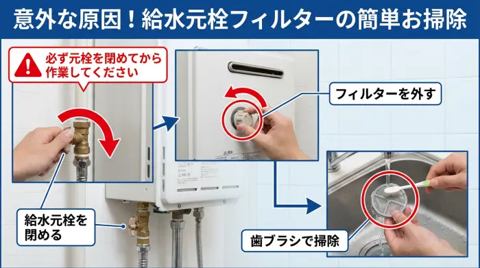 給湯器のお湯の出を改善するための給水元栓フィルターの掃除手順を示した3枚の写真。