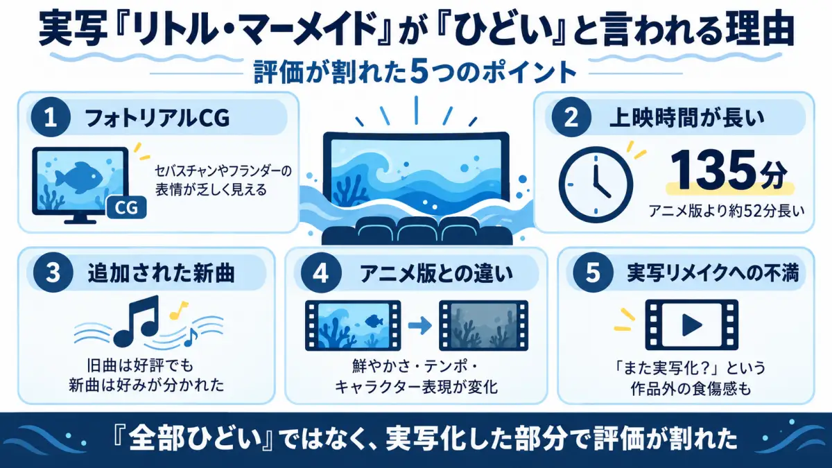 実写リトルマーメイドで評価が分かれた点と高く評価された点を比較した図解
