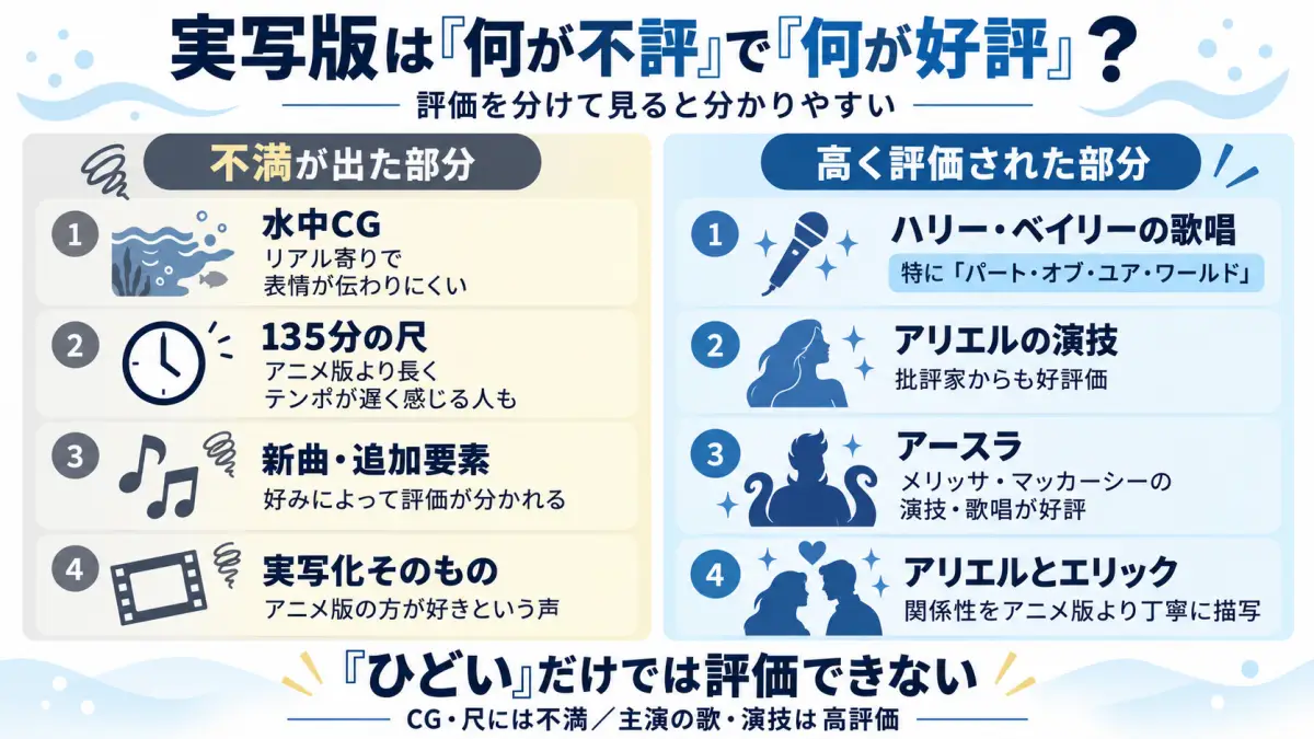 実写リトルマーメイドがひどいと言われる理由をCGや上映時間、新曲、アニメ版との違いなどで整理した図解