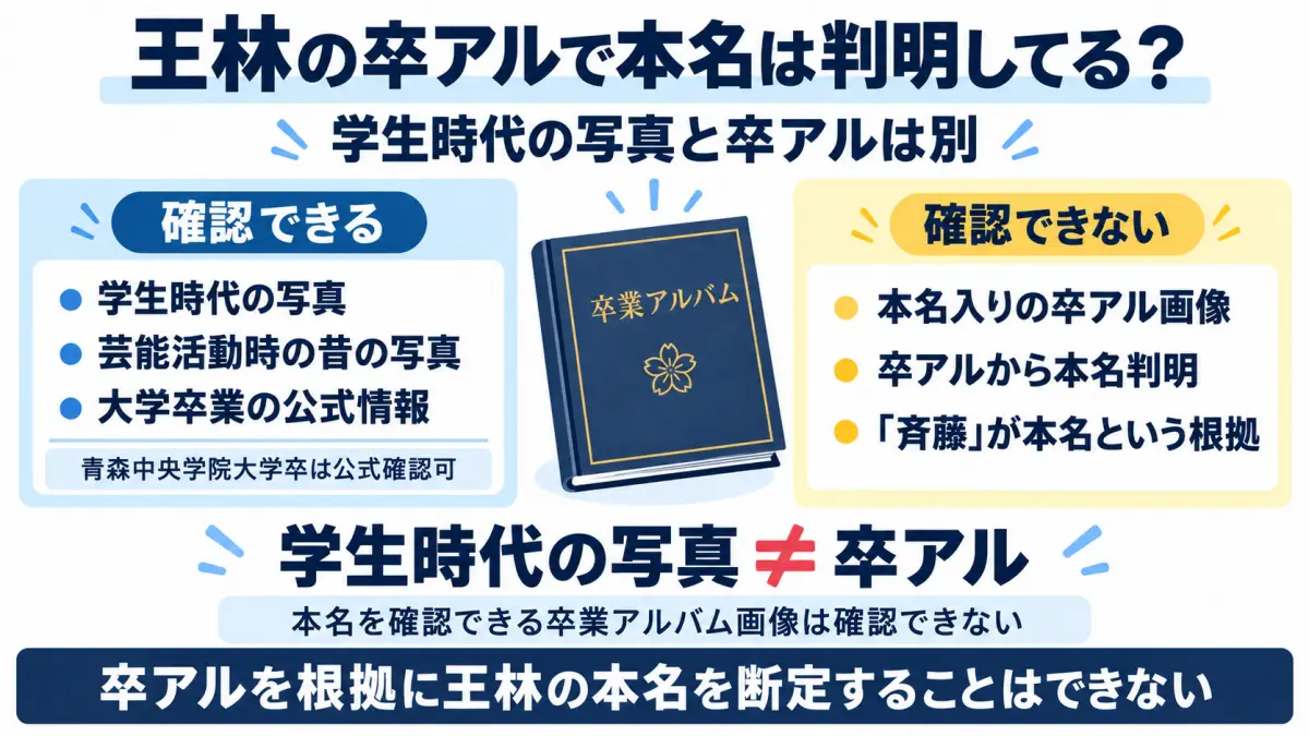 王林の本名と斉藤、王林という活動名の関係を整理した図解