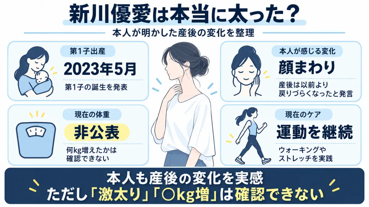 新川優愛が本人の発言で明かした産後の体型変化や現在の体重情報を整理した図解