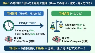 thenの意味は？使い方を最短で整理（than との違い・例文・覚え方つき）