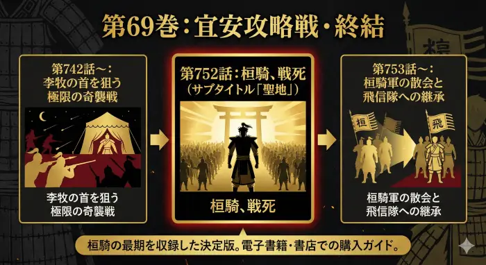 桓騎の最期を収録した「第69巻」の構成ガイド