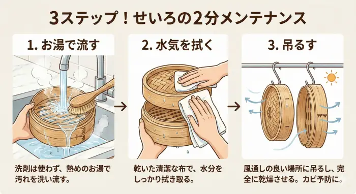 せいろの正しい洗い方と乾燥手順を説明する3ステップ図解