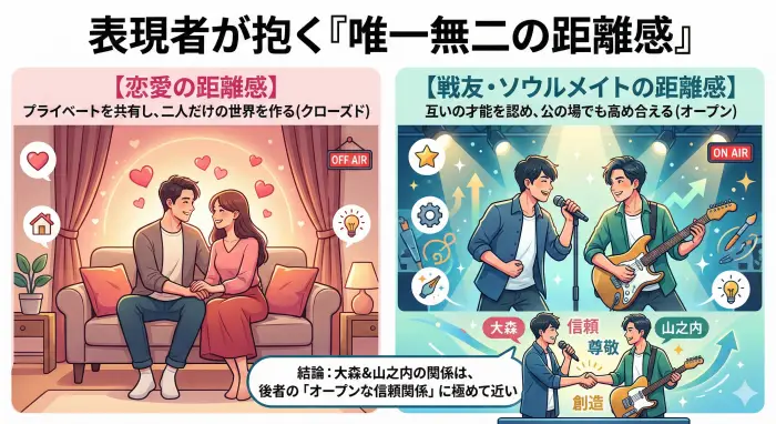 表現者が抱く「唯一無二の距離感」