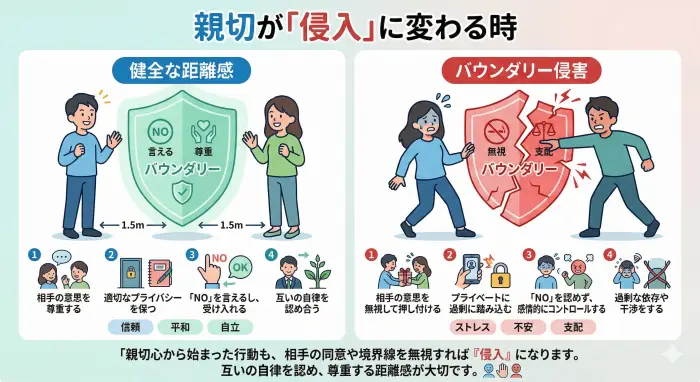 親切が『侵入』に変わる時