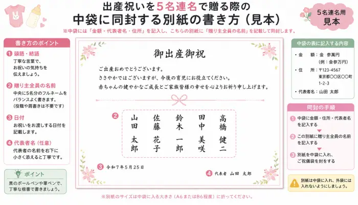 5名連名で出産祝いを贈る際に中袋に同封する別紙の具体的な書き方レイアウト