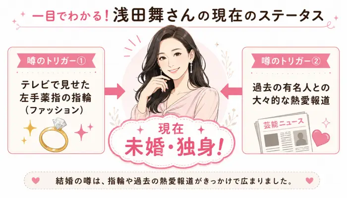 一目でわかる！浅田舞さんの現在のステータス
