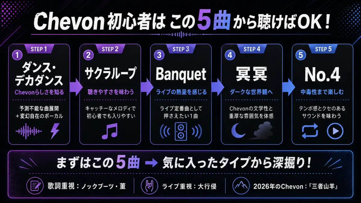 Chevon初心者におすすめの5曲をダンス・デカダンス、サクラループ、Banquet、冥冥、No.4の順に紹介した図