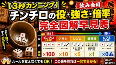 【3秒カンニング】チンチロの役・強さ・倍率の完全図解早見表（飲み会用）