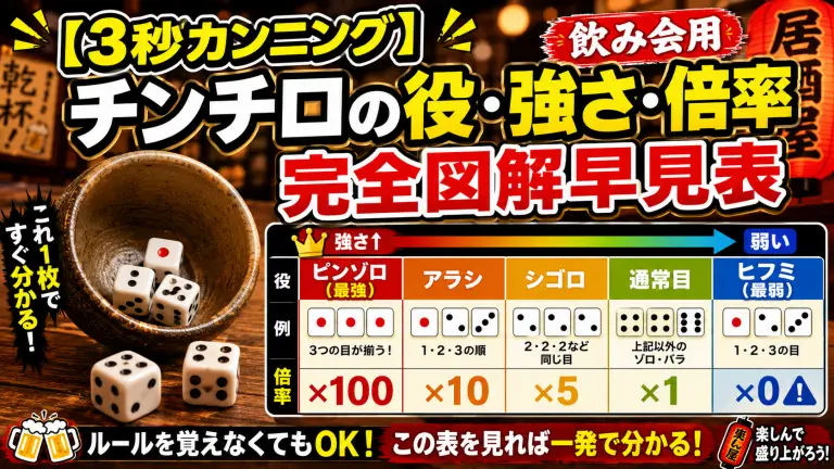 【3秒カンニング】チンチロの役・強さ・倍率の完全図解早見表（飲み会用）