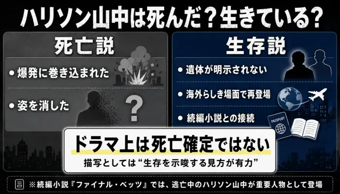『地面師たち』最終回のハリソン山中について、死亡説と生存説を比較した図解