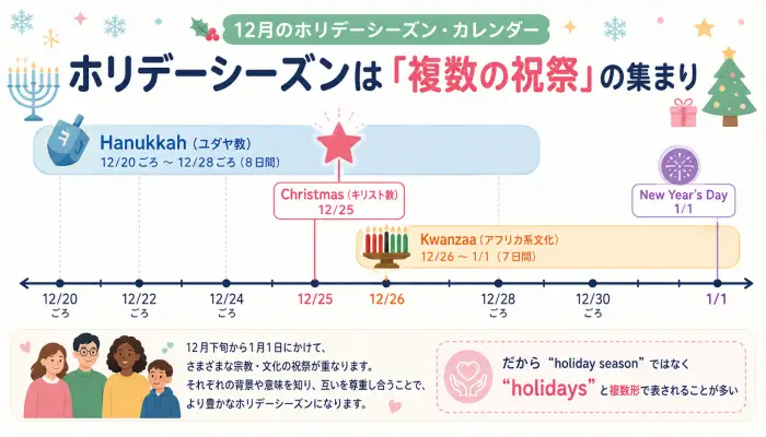 12月のホリデーシーズン・カレンダー