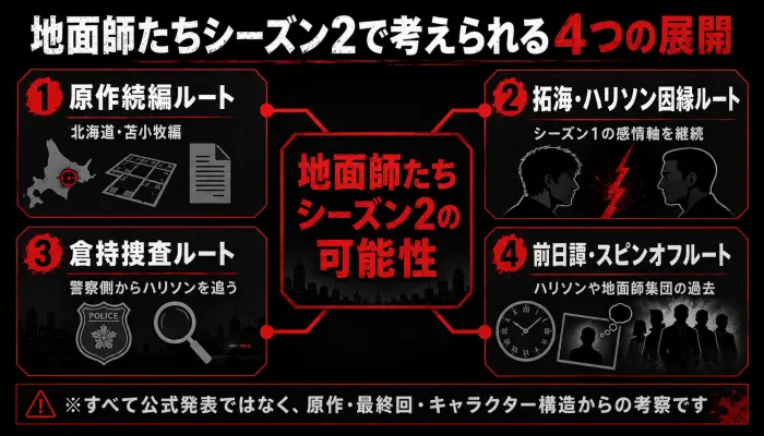 地面師たちシーズン2で考えられる4つの展開ルートを示した分岐図