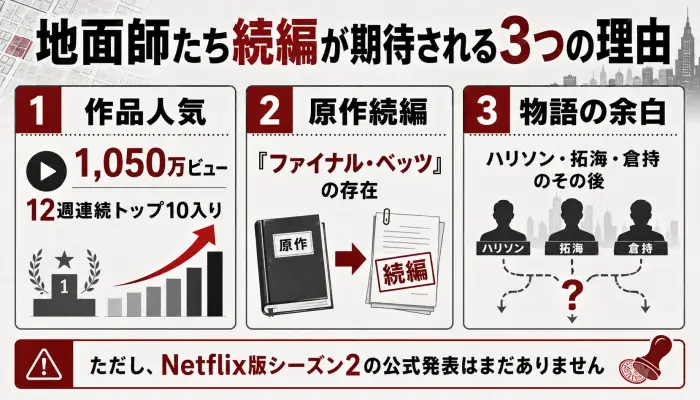 地面師たちシーズン2が期待される理由を、作品人気・原作続編・物語の余白の3つで整理した図解
