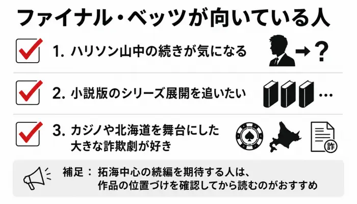 『地面師たち ファイナル・ベッツ』が向いている読者の特徴をまとめたチェックリスト