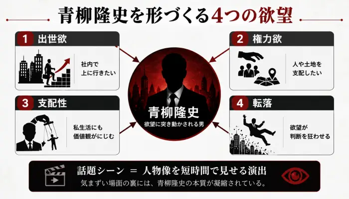 青柳隆史の出世欲・権力欲・支配性・転落を4要素で整理した図解