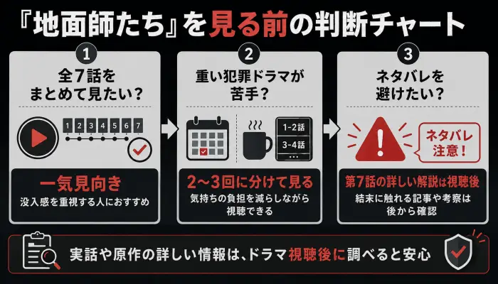 地面師たちを一気見するか分けて見るかを判断するための視聴前チェックチャート