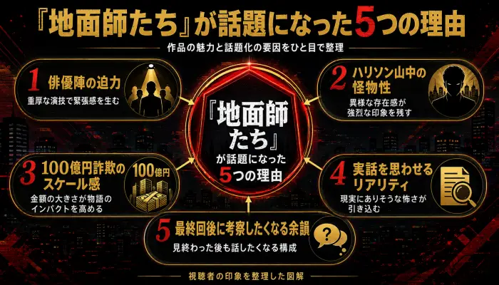 地面師たちが話題になった理由