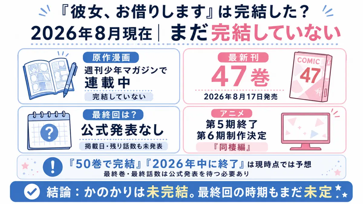 彼女、お借りしますが2026年8月現在も未完結で、47巻発売済み・最終回未発表・アニメ6期制作決定であることを整理した図