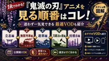 『鬼滅の刃』アニメを見る順番はコレ！迷わず一気見できる最適VODも紹介【スクショ用図解】