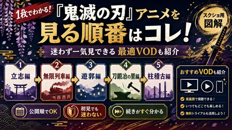 『鬼滅の刃』アニメを見る順番はコレ！迷わず一気見できる最適VODも紹介【スクショ用図解】