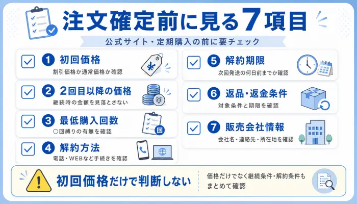 キラトスの公式サイトや定期購入で注文確定前に確認すべき7項目をまとめたチェックリスト。