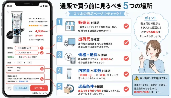 キラトスを通販で購入する前に販売元、出荷元、価格、内容量、返品条件を確認する方法を示した図解。
