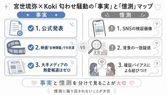 映画共演などの事実と、SNS上の憶測を比較したマトリクス図