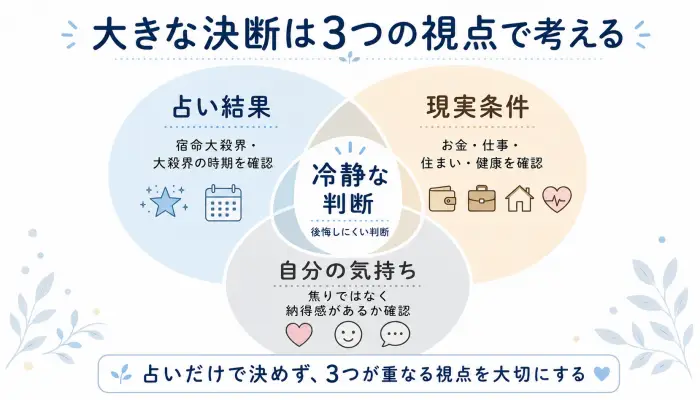 宿命大殺界中の結婚・転職・引っ越しを占い結果・現実条件・自分の気持ちで判断する図