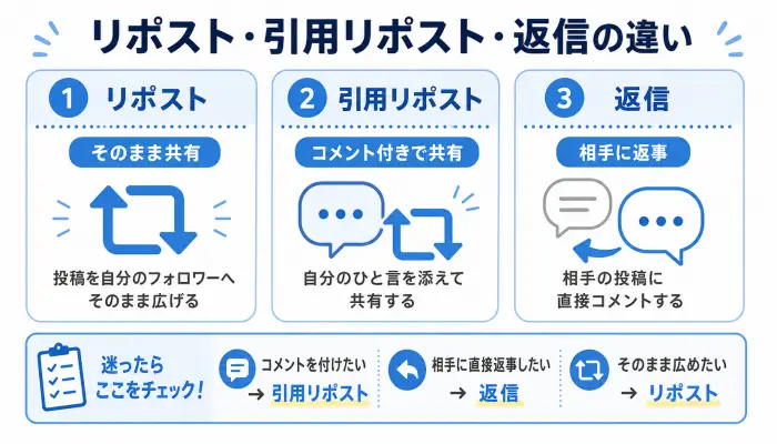リポストと引用リポストの違いは？迷ったときの選び方